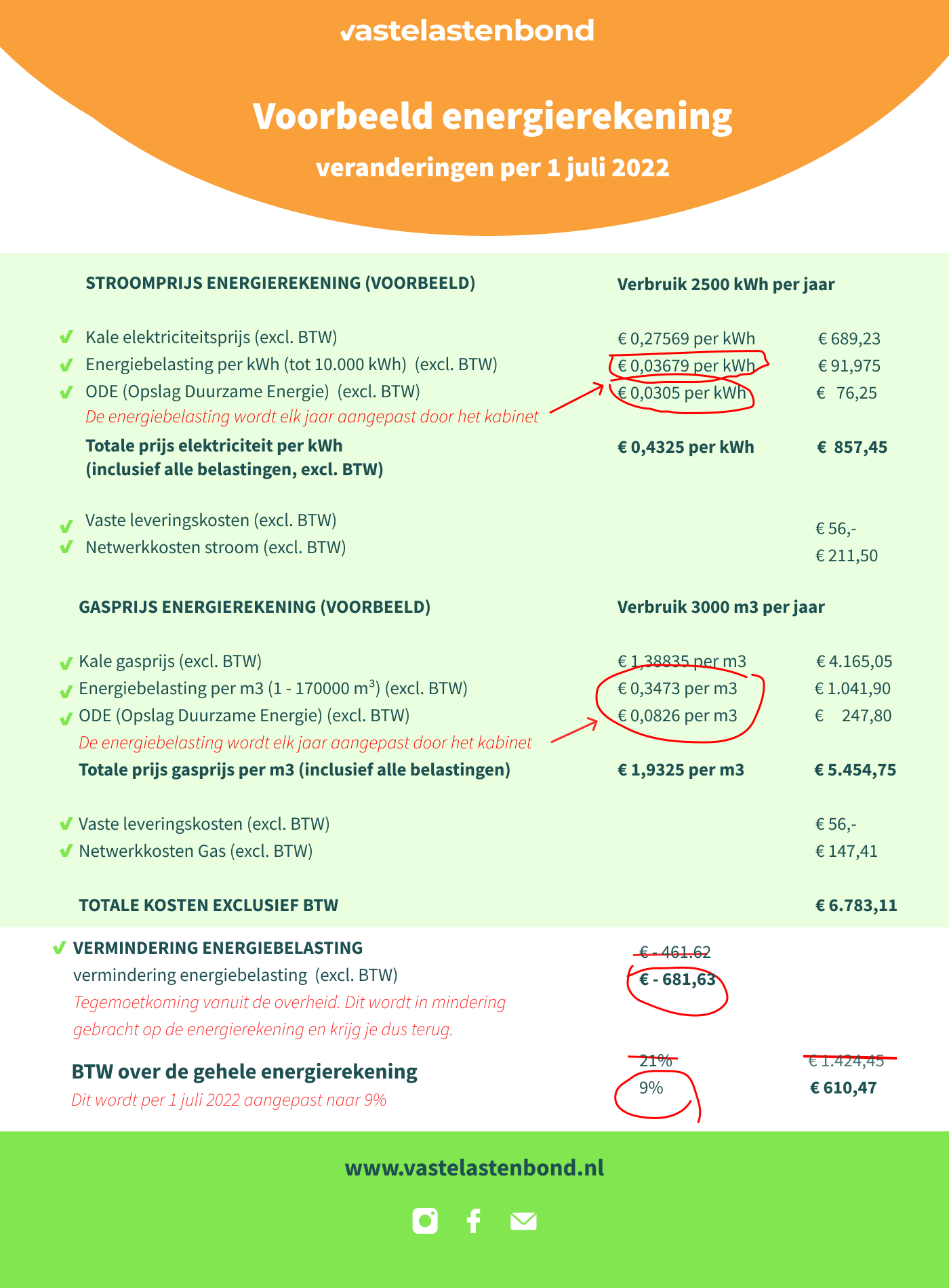 Hoe ziet mijn energierekening er per 1 juli 2022 uit?